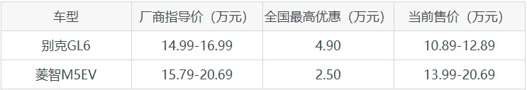 三胎出行，选别克GL6还是菱智M5EV？看完这篇对比就明白了