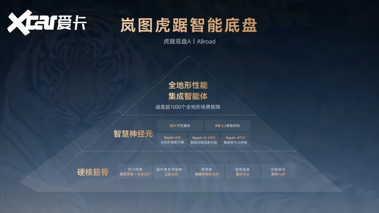 岚图虎踞底盘首发 泰山X8零故障征服阴山全地形