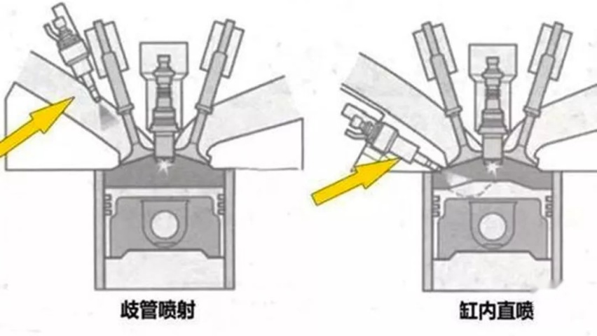 买车时发动机应该怎么选？看完保准成老司机！