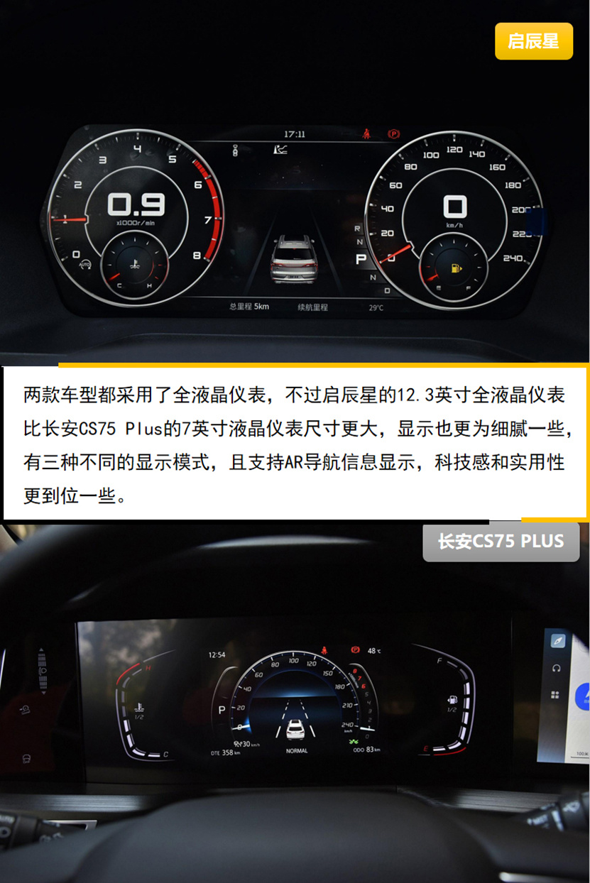 后浪新势力 SUV双星 启辰星与长安CS75 Plus怎么选