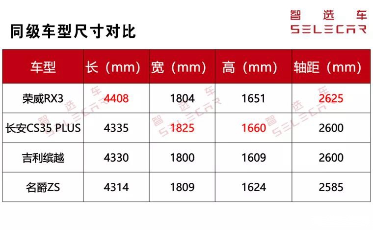 全系直降2万，仅6万起，这款配置越级的网红SUV安排上了！