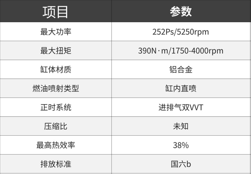 这些中国车企的新发动机，可以追赶甚至超越了大众和本田？