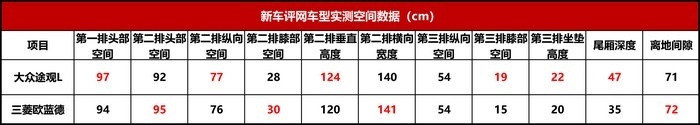 谁最面面俱到？主流合资紧凑级SUV大横评（上）
