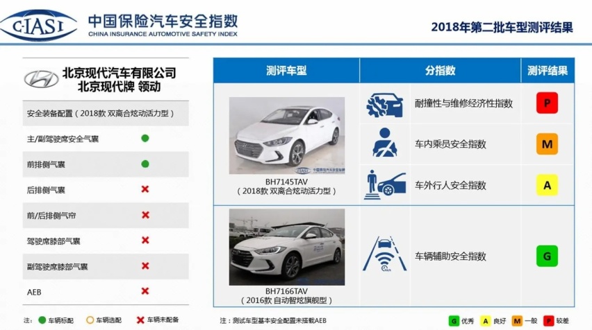 315前瞻北现篇：卖厂加停工，北京现代进入退市倒计时