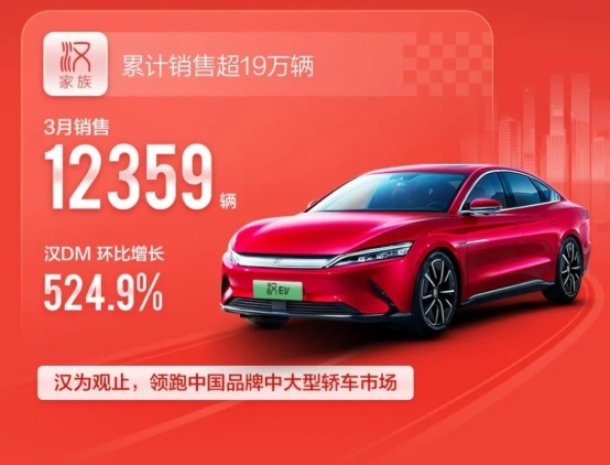 EV、DM-i、DM-p三种动力齐发，比亚迪汉火力全开