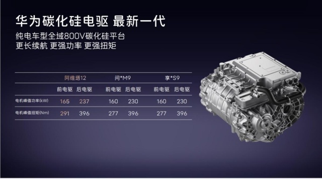 搭载领先一代的昆仑增程技术，阿维塔12开启预售