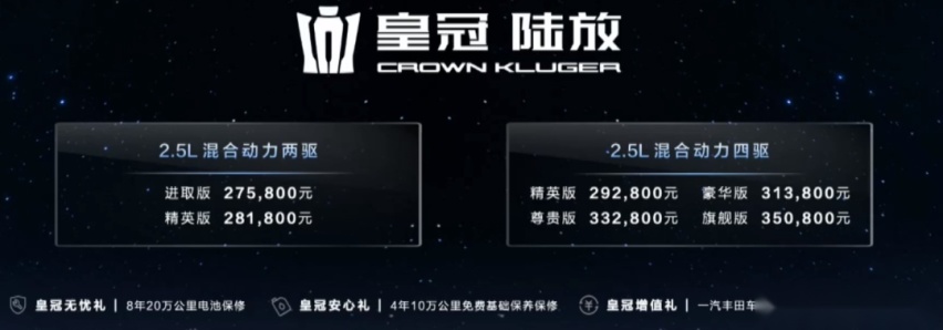 经典回归，丰田皇冠陆放耀世登场