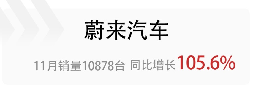 小鹏拔得头筹，哪吒销量喜人，盘点11月销量破万的造车新势力品牌