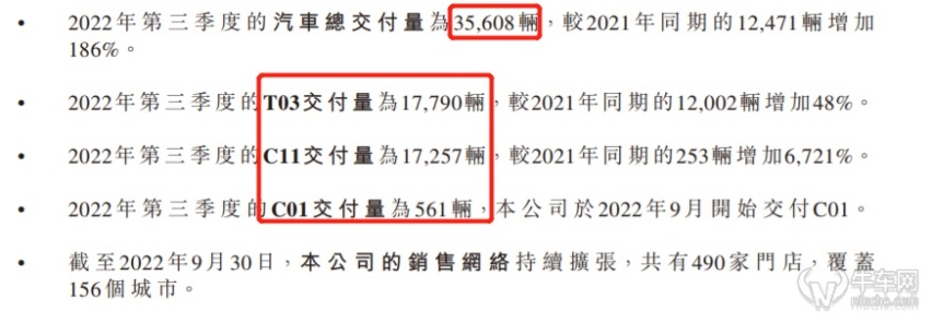 零跑欲借增程“翻身”，靠谱吗？