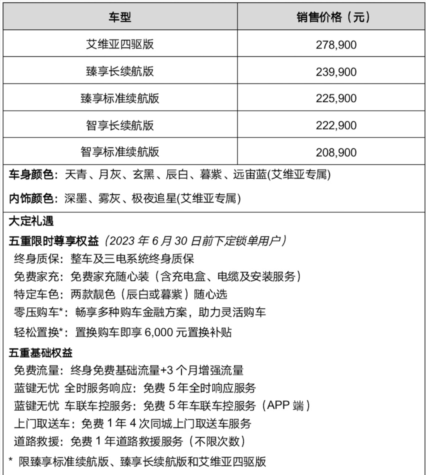20.89万起售，别克Electra E5要做中大型纯电SUV的“普及