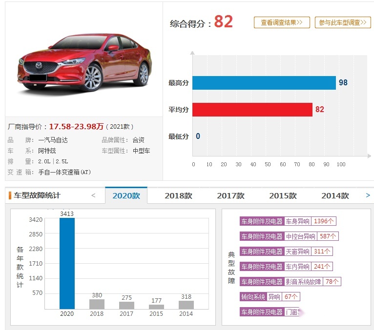 刹车失灵、异响严重……这些汽车品牌最该上3•15晚会