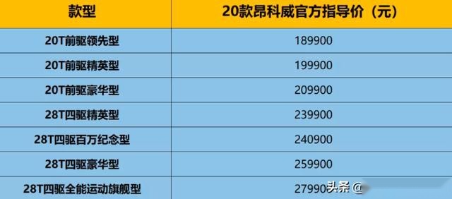 2020款别克昂科威报价虽下调，综合实力不容小觑