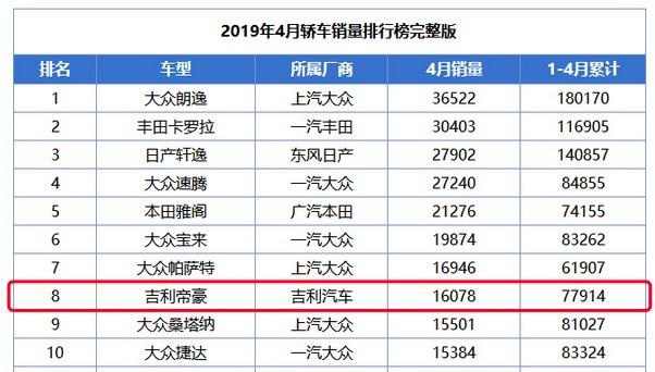 全新帝豪曝光，黑标帝豪很上道！