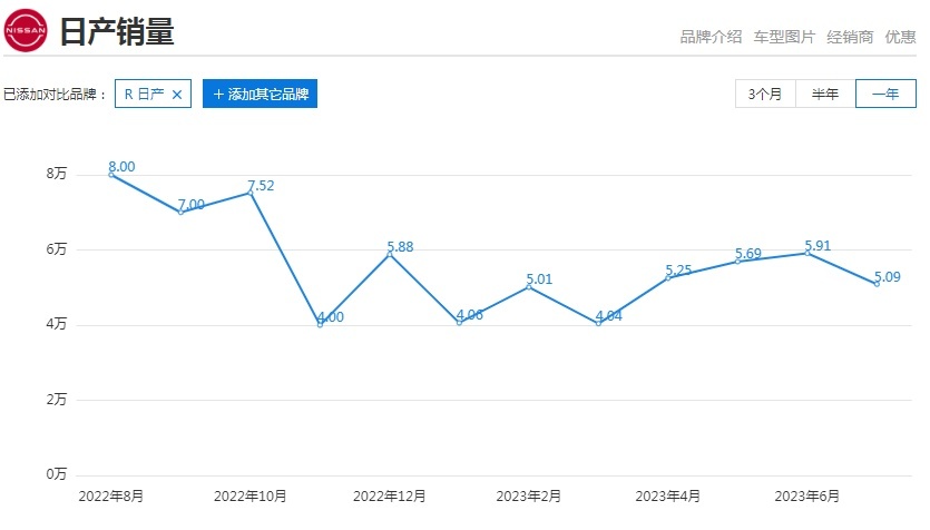多家车企8月争先恐后“大降价”，新一轮降价潮会来吗？