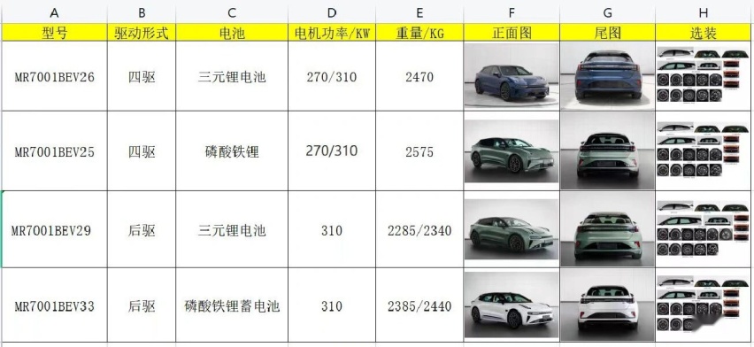 24款极氪001现身街头，增绿色涂装+激光雷达，配789马力+800V