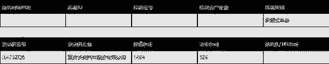 长安CS75 PLUS插混/纯油版一年养车差多少？至少7千元
