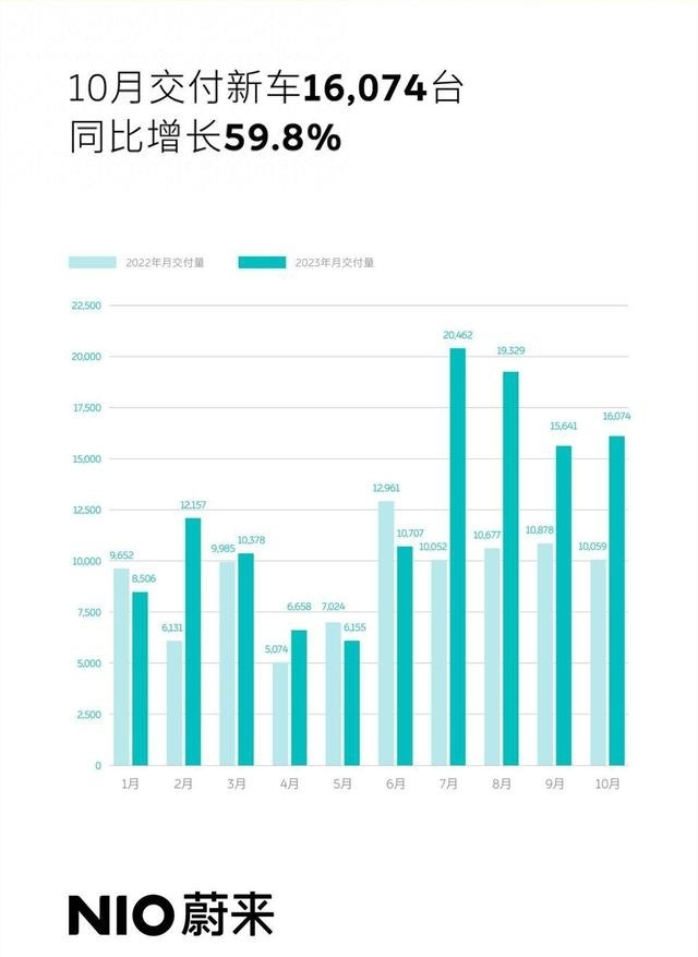 专门给车主花钱的蔚来，为什么比理想更招黑？