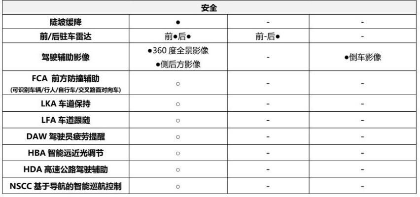 同样15万区间 智跑Ace为什么比途岳、逍客优秀这么多？
