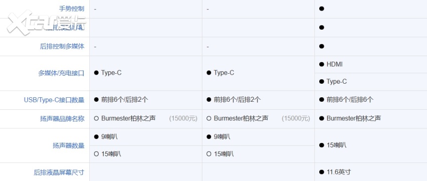续航超700km！起售价不到100万的奔驰旗舰级！EQS SUV有多强