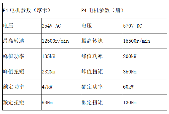 谁是自主品牌插混扛把子？摩卡DHT-PHEV对比唐DM-P