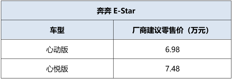 新E代超值电动车奔奔E-Star上市，售价6.98万元起