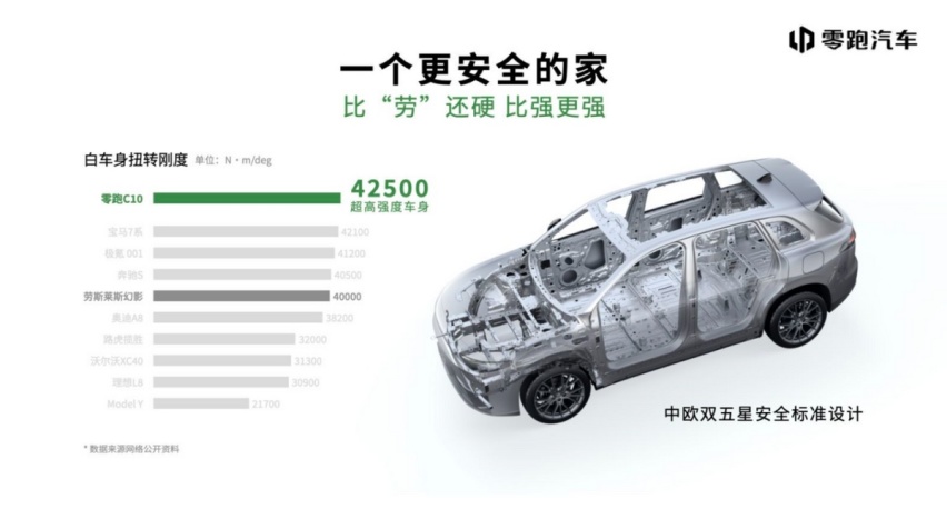 50万以内品价比最高的SUV？零跑C10即将开启新内卷