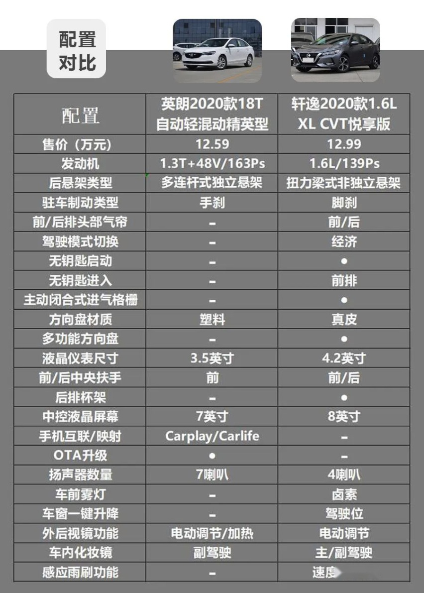 预算12万左右，选混动还是自吸？别克英朗与日产轩逸该怎么选？