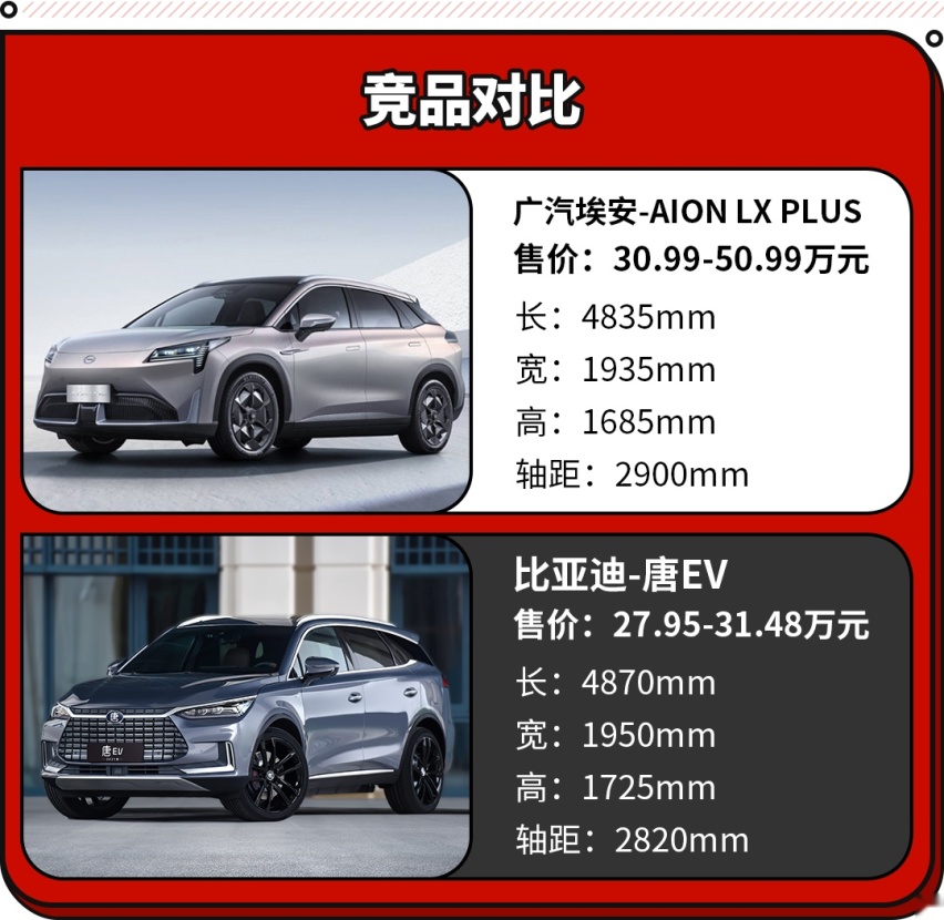 28.66万起 续航1008km？AION LX该怎么选？