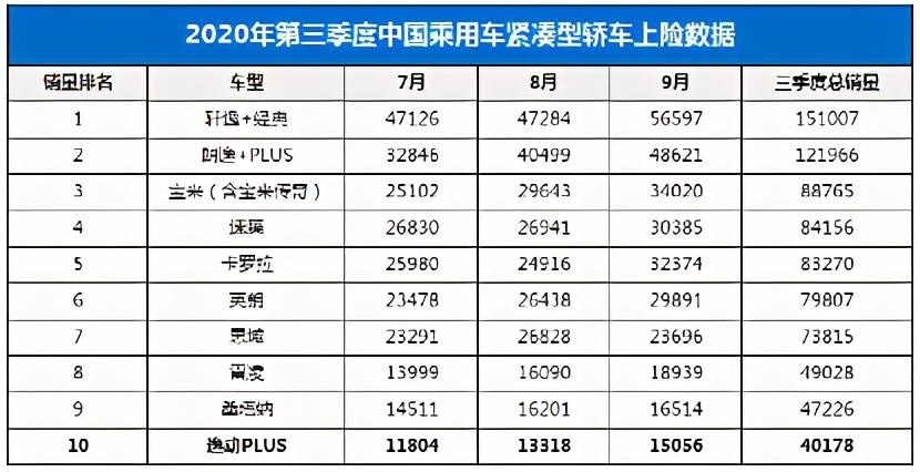 搭载全新CVT，长安逸动PLUS百万版上市