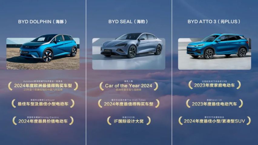 2024年欧洲杯的官方出行合作伙伴是比亚迪