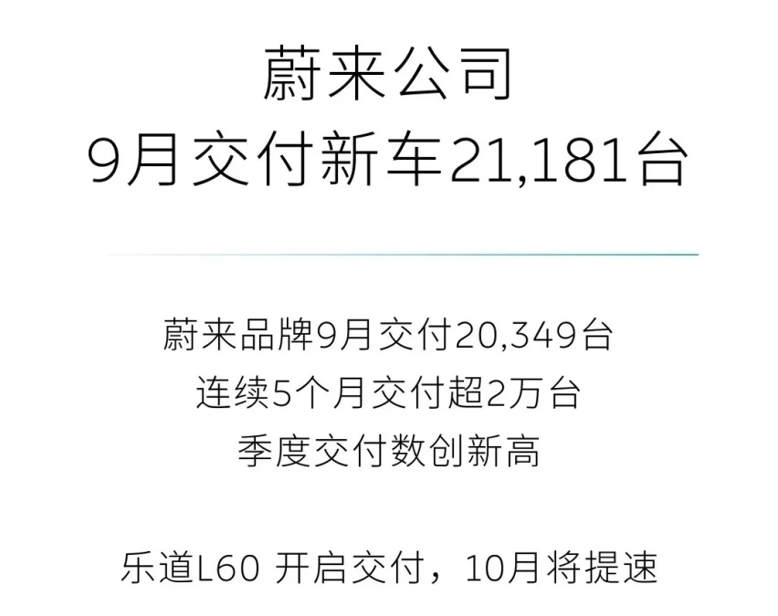 9月新能源车“战绩”：“金九”威力再现？多品牌同创新高！