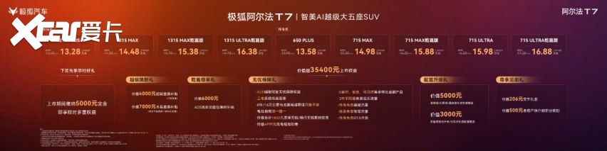 极狐阿尔法T7上市补贴价13.28万起，全系宁王电池，21天订单破6万