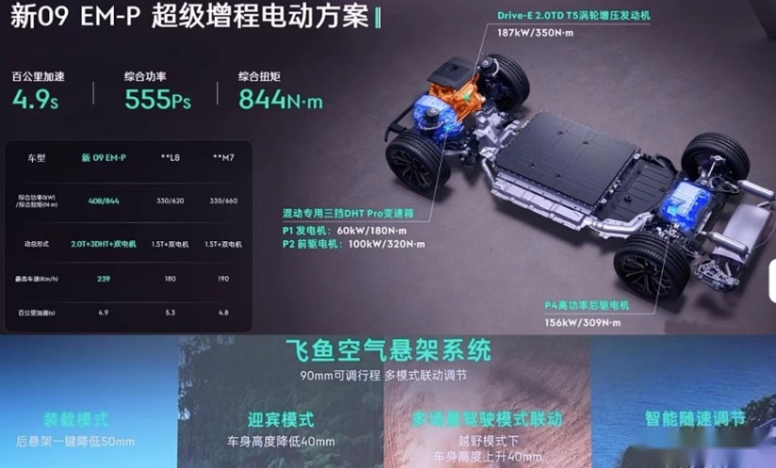 三排空间大升级，买车就送魅族20，新款领克09 EM-P开启预售