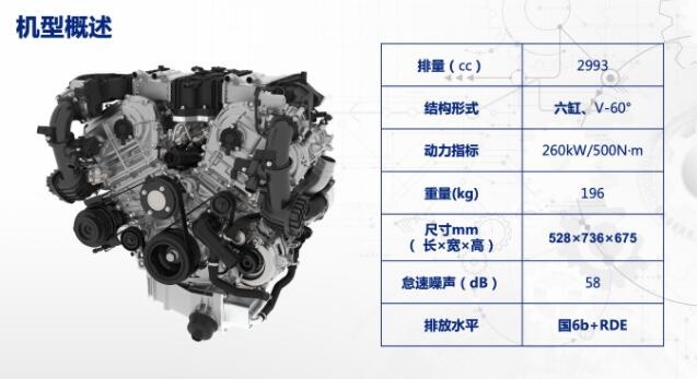 电动化转型潮的风口上 为什么只有长城敢掏出3.0T？