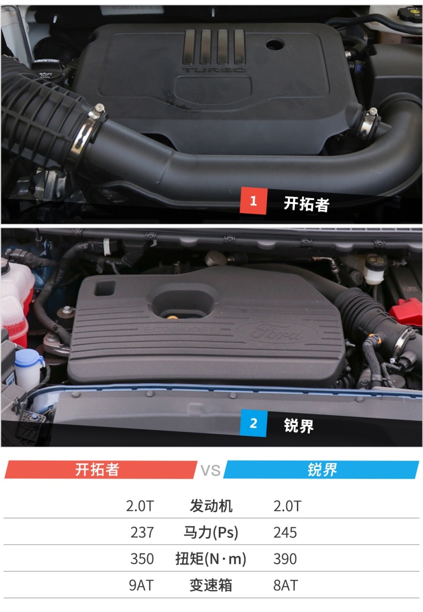 都是5座 都是20多万 开拓者和锐界你选谁？