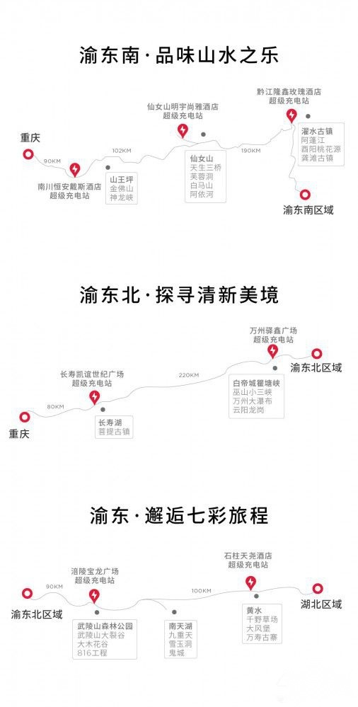 扩大布局 特斯拉超级充电站落地仙女山