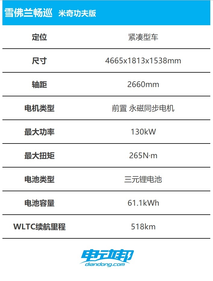雪佛兰畅巡EVRI续航测试：三种工况下里程兑现率达九成