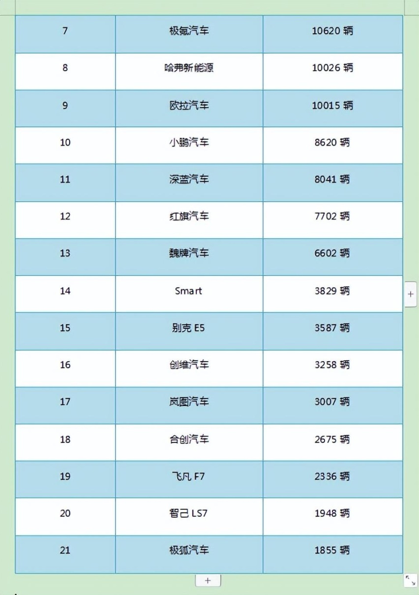 6月新能源销量公布，比亚迪、特斯拉憋大招，蔚小理中小鹏垫底