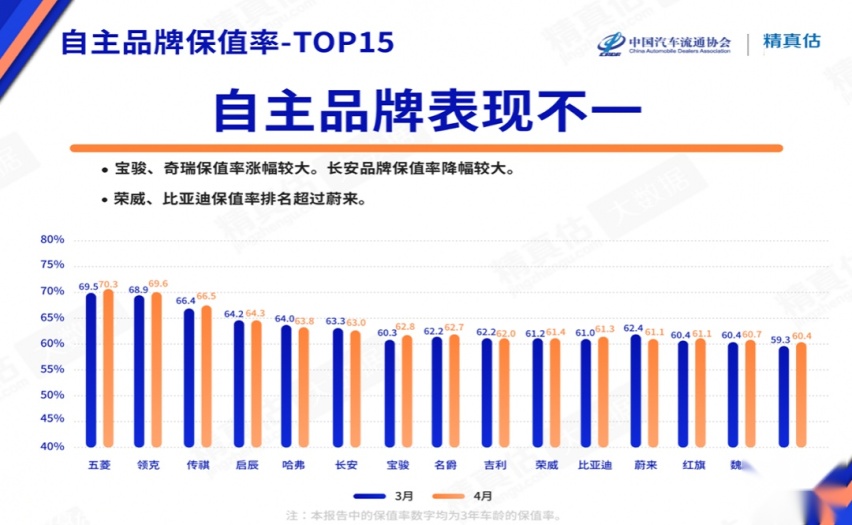 最新保值率榜单出炉 国产品牌逆袭 理想打破BBA垄断