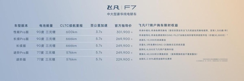 全系标配飞凡巴赫座舱 飞凡F7正式上市 售价20.99万起