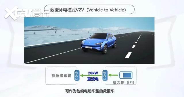 手握30万元 为什么我会推荐赛力斯SF5而不是Model 3？