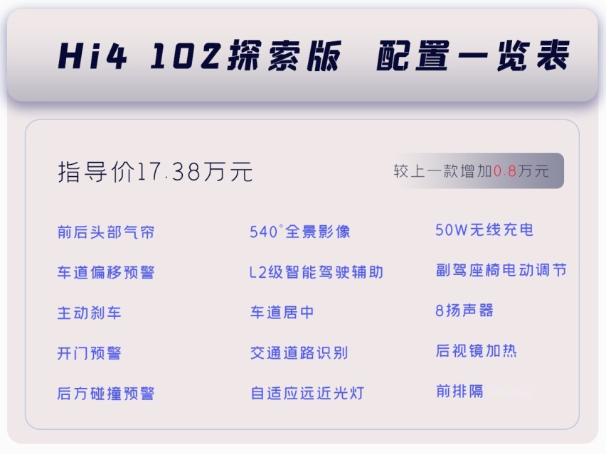 “潮玩方盒子”哈弗猛龙导购，三款配置应该如何选？