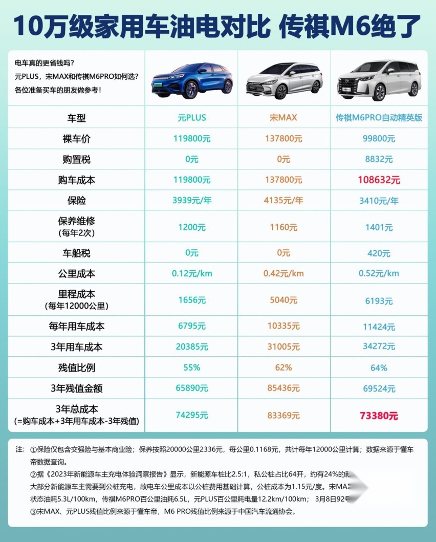 传祺m6 pro 参数图片