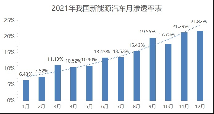 四月的春风里，少了一些汽油的味道，燃油车真要被取缔了？