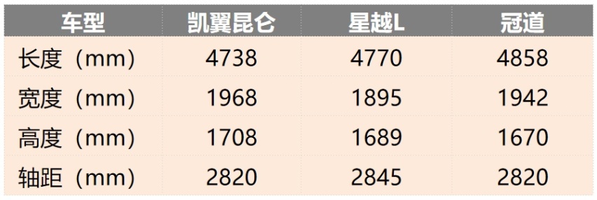 奇瑞最高端平台同源，华为、腾讯赋能，凯翼昆仑定价成关键