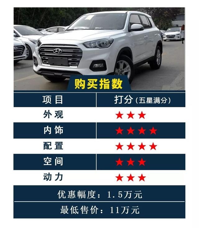 你没听错！合资紧凑型SUV现在最低不到11万！