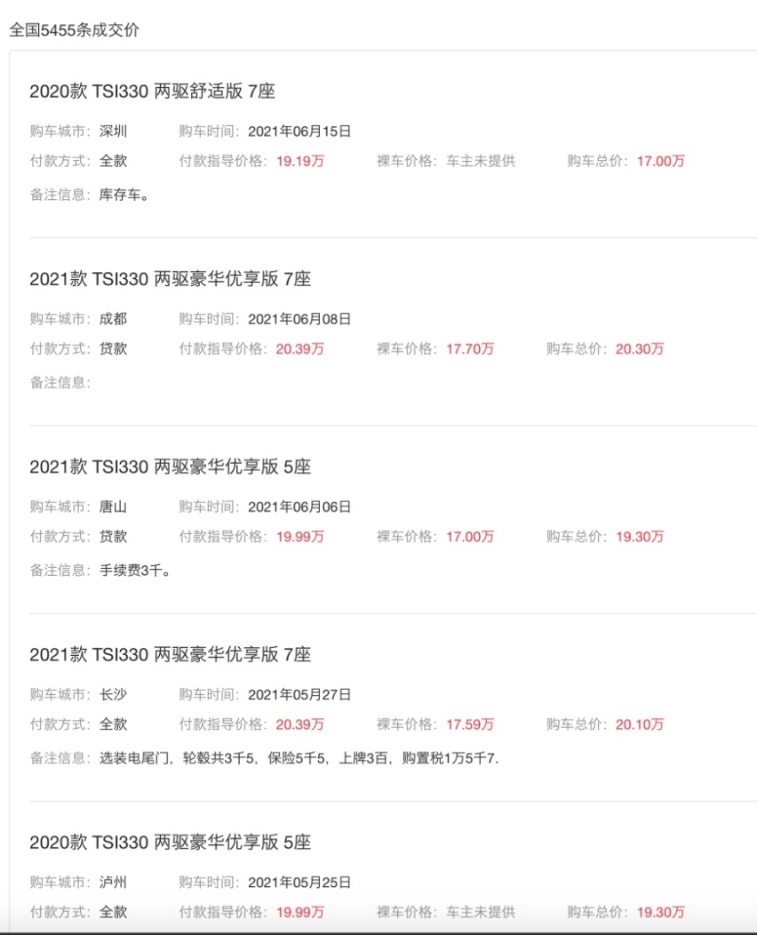 经销商退网 斯柯达要退出中国 真事儿还是fake news？