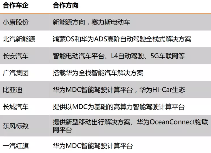 关于造车，华为任正非再次明确表态