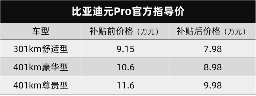 今天比亚迪的主场！丨今日车闻