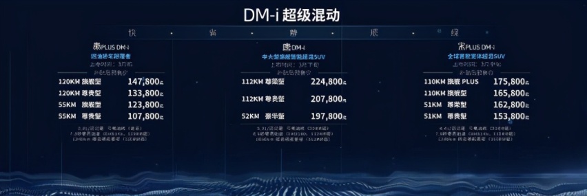 累计订单超10万台，比亚迪DM-i超级混动车型一车难求